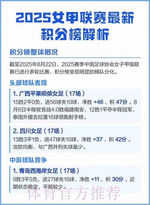 女甲联赛第八轮全面开战 武汉江大领跑积分榜 女甲联赛第八轮全面开战 武汉江大领跑积分榜